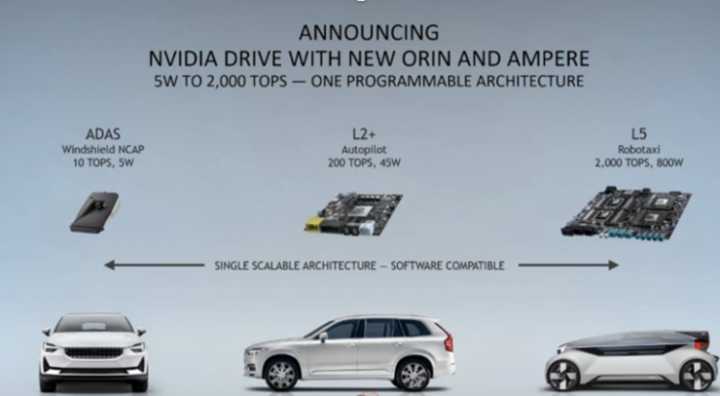 下一代智能汽車會是什么樣的?將有哪些清晰可見的突破?