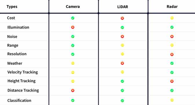 下一代智能汽車會是什么樣的?將有哪些清晰可見的突破?