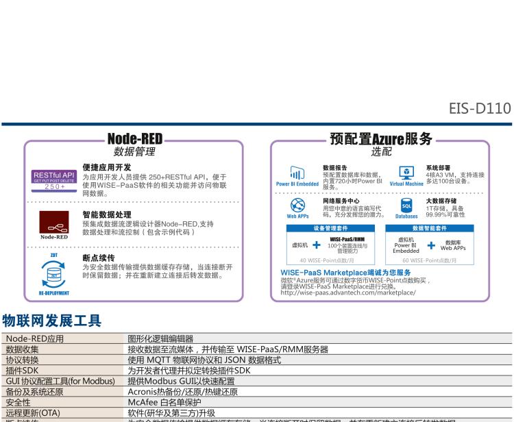 研華EIS-D110 研華EIS-D110，邊緣計算系統網關，Intel Celeron J1900 Quad Core 2.0 GHz SoC，最高支持 8 GB內存，低功耗邊緣智能設備，具備豐富擴展接口 2 x LAN，1 x COM，3 x USB，2 x HDMI等，搭配 Wifi 或 4G 模塊。