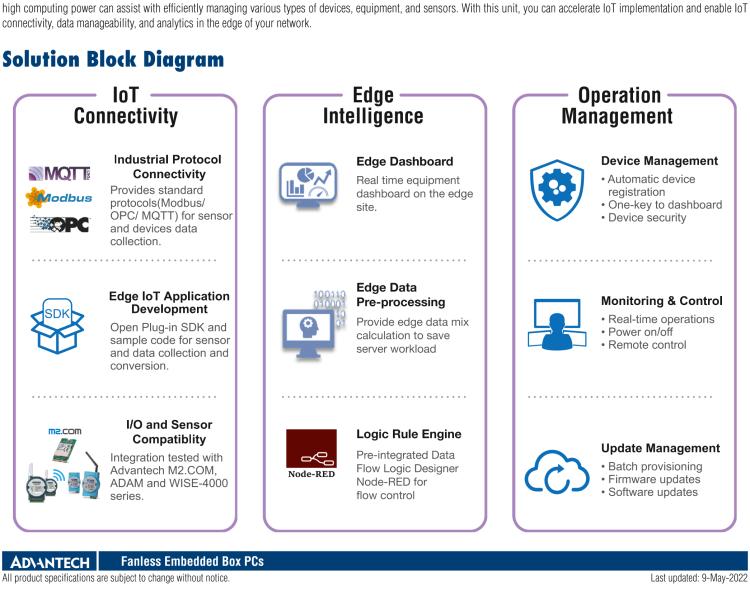 研華EIS-D150 研華EIS-D150，邊緣計(jì)算系統(tǒng)，支持Intel 第六代處理器，可選i3/i5/i7 CPU，最高支持 16 GB內(nèi)存，具備豐富擴(kuò)展接口 2 x LAN，4 x COM，6 x USB等，同時(shí)還可以擴(kuò)展 iDoor 和 ARK-Plus 模組增加更多的擴(kuò)展能力，可以根據(jù)現(xiàn)場(chǎng)應(yīng)用需求，靈活定制。
