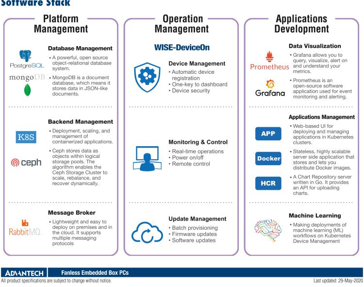 研華EI-A230 研華 EI-A230，邊緣計算系統服務器，搭載Intel Xeon E3-1275 V6 CPU，32GB RAM，512GB mSATA SSD，1T HDD *2，預裝Ubuntu 16.04操作系統。