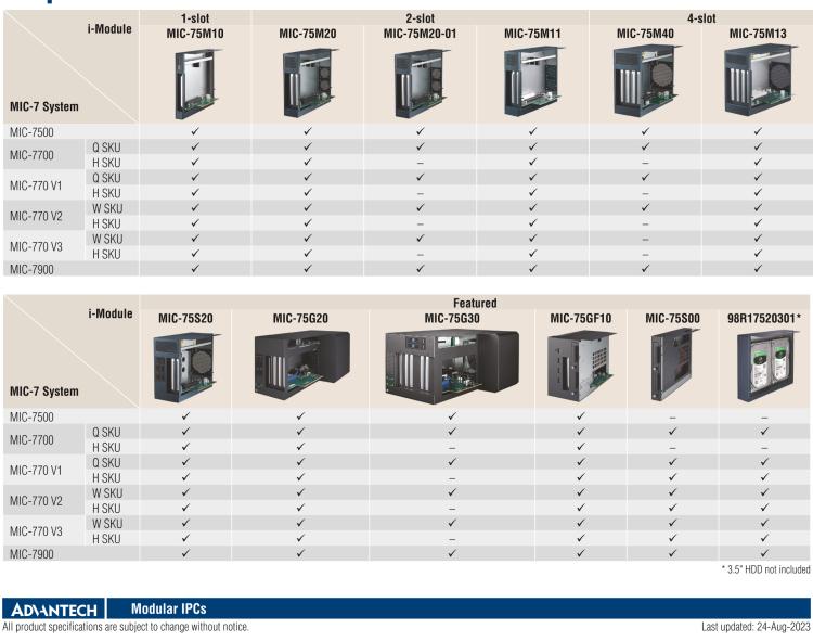 研華MIC-75M13 帶1個PCIe x16、3個PCI的4插槽擴展i-Module