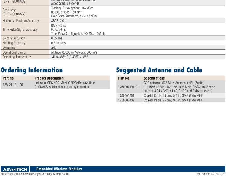 研華AIW-211 帶郵票型接口的工業級 GNSS（GPS、GLONASS、BeiDou、Galileo、QZSS和SBAS）模塊。