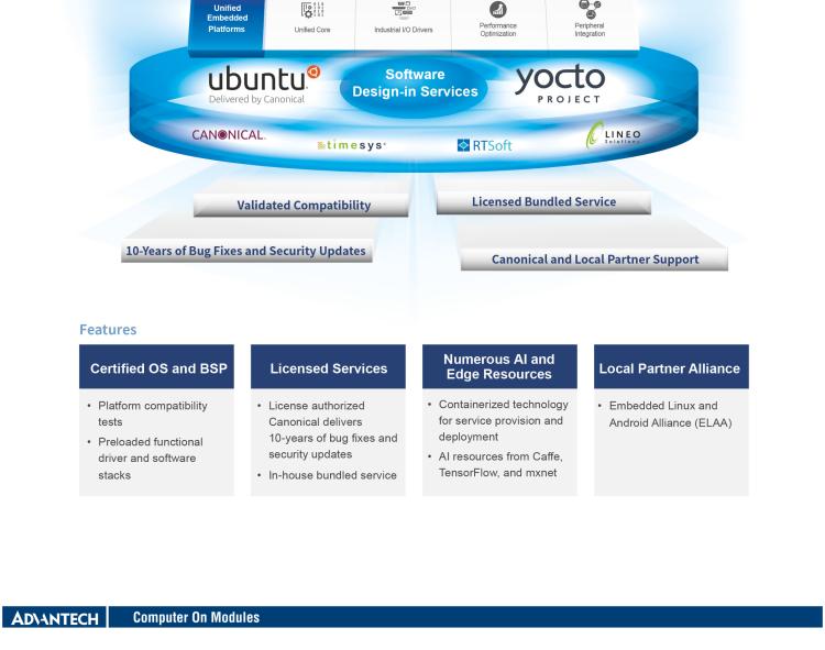 研華SOM-6872 AMD Ryzen 嵌入式 V2000 COM Express? Compact Type 6 模塊
