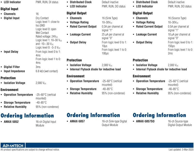 研華AMAX-5052 16路數字量輸入模塊，源或漏型（插片式）