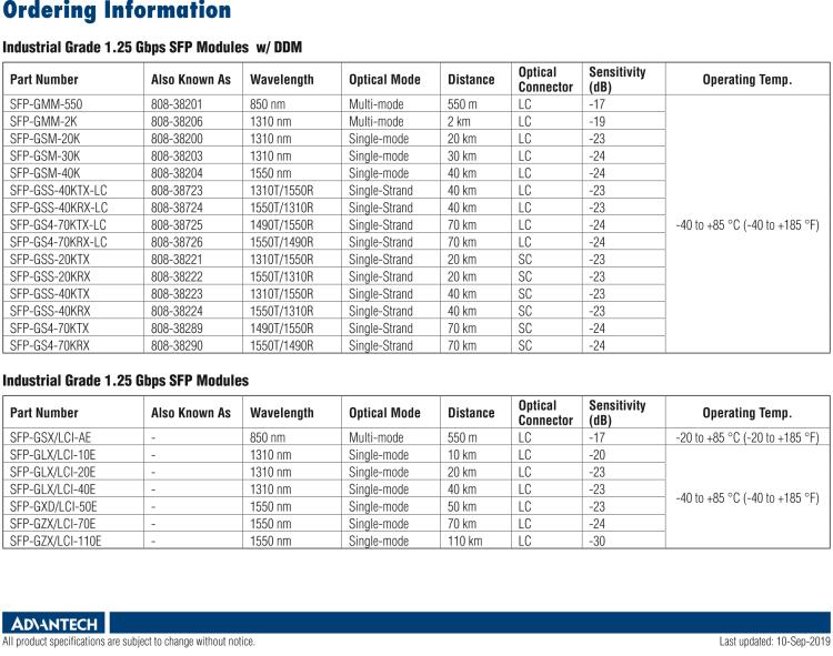 研華SFP-GSM-30K IE-SFP/1250-ED，單模1310/ PLUS-LC 30km（也被稱為BB-808-38203)