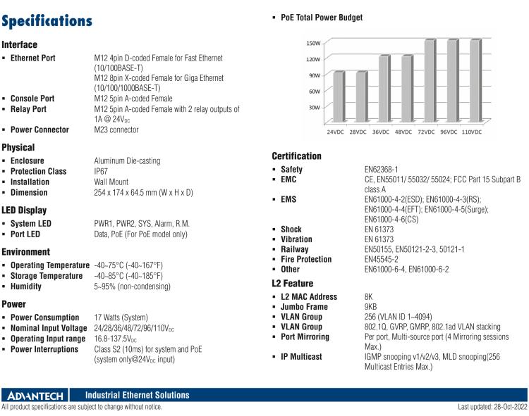 研華EKI-9516E-4GMX EN50155 Managed Ethernet Switch with 12FE+4GE, 24-110VDC