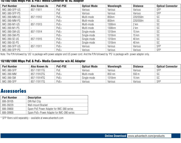 研華BB-857-11914 PoE+ Giga-MiniMc, LFPT, 2TX/LX-SM1310-SC