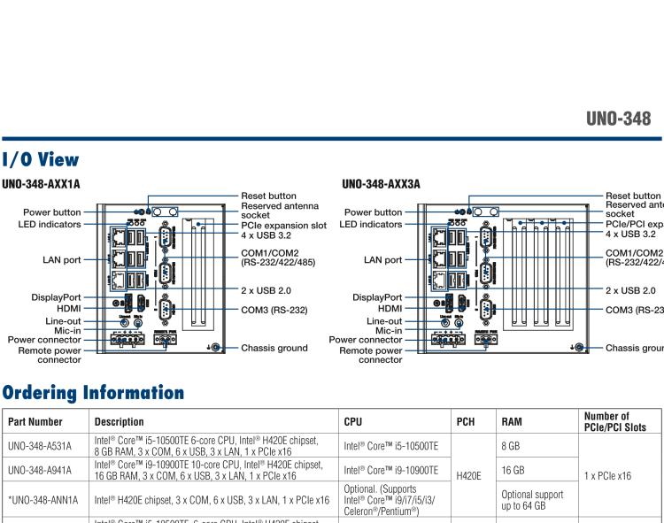 研華UNO-348 緊湊型嵌入式邊緣控制器，搭載第10代英特爾CPU，支持最多3個(gè)PCIe/PCI插槽，1個(gè)M.2 B鍵，1個(gè)mPCIe和2個(gè)2.5英寸SSD