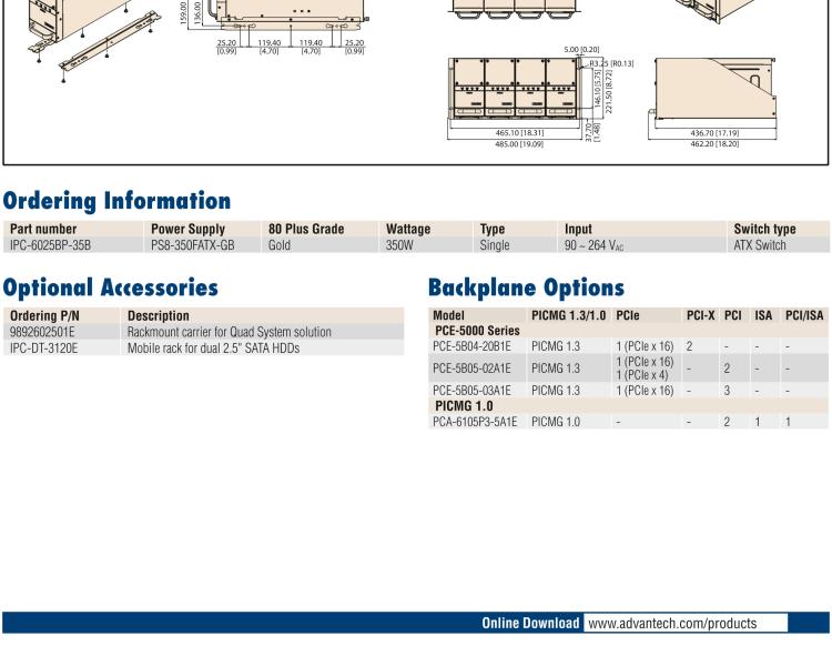 研華IPC-6025 5槽臺式/壁掛式機箱，支持多系統解決方案擴展