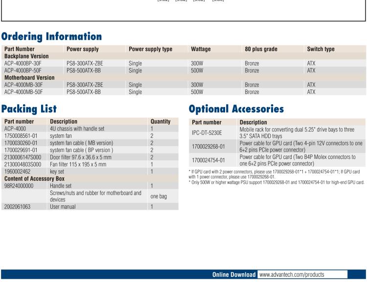 研華ACP-4000 4U上架式機(jī)箱，支持LED指示 & 聲音警報通知