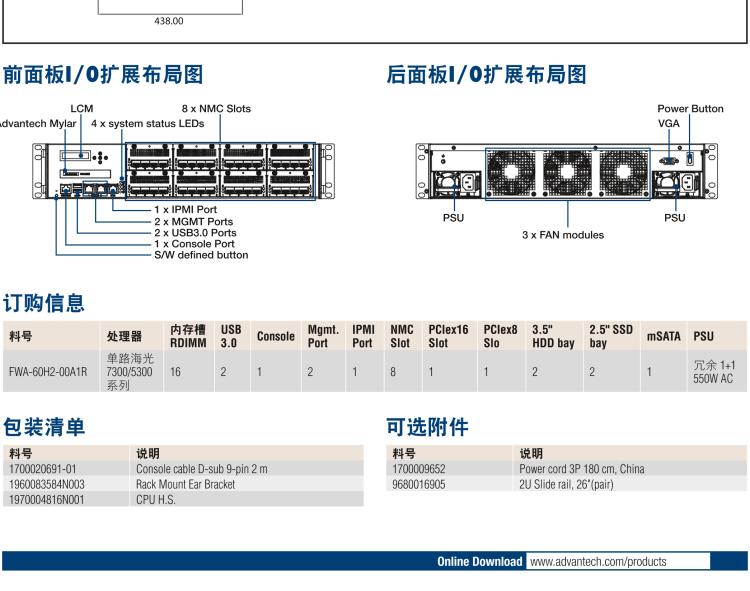 研華FWA-60H2 CPU采用海光7300/5300系列處理器，BIOS采用冗余設計，國產百敖源代碼，支持國產UOS/麒麟操作系統