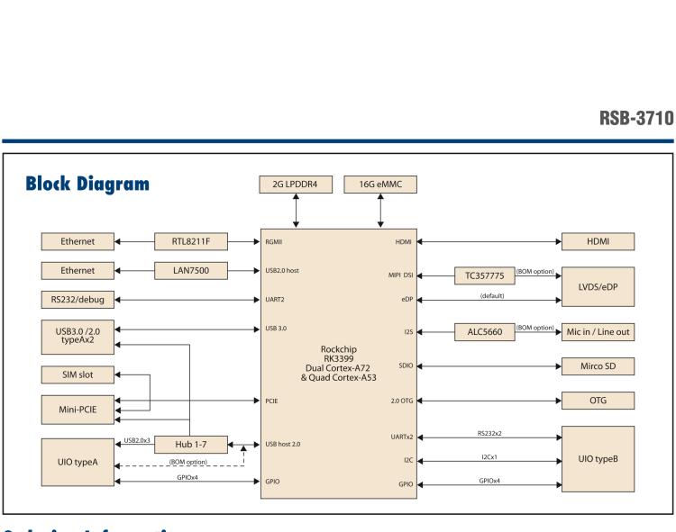研華RSB-3710 Rockchip RK3399 Cortex-A72 2.5" 單板電腦，帶 UIO40-Express擴展
