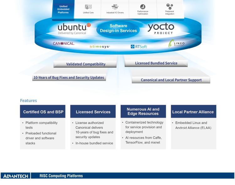 研華ROM-5620 基于NXP i.MX8X SMARC2.0 Arm核心板，多接口，低功耗設(shè)計