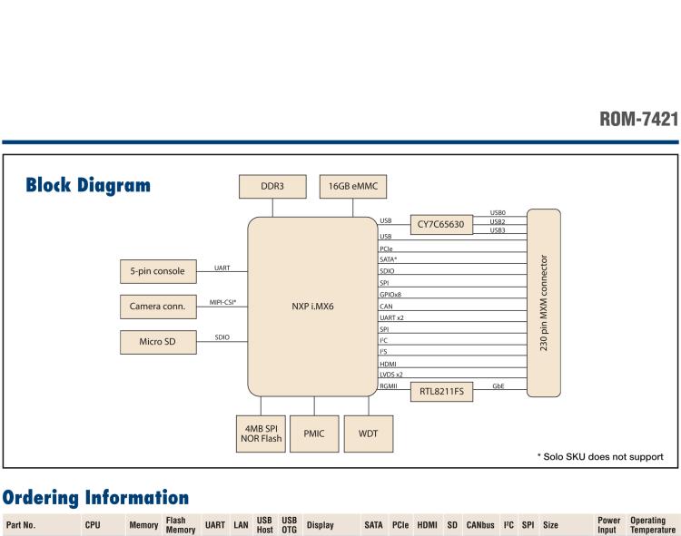 研華ROM-7421 基于NXP i.MX6Plus Cortex-A9 Qseven2.0 arm核心模塊，高性能、低功耗