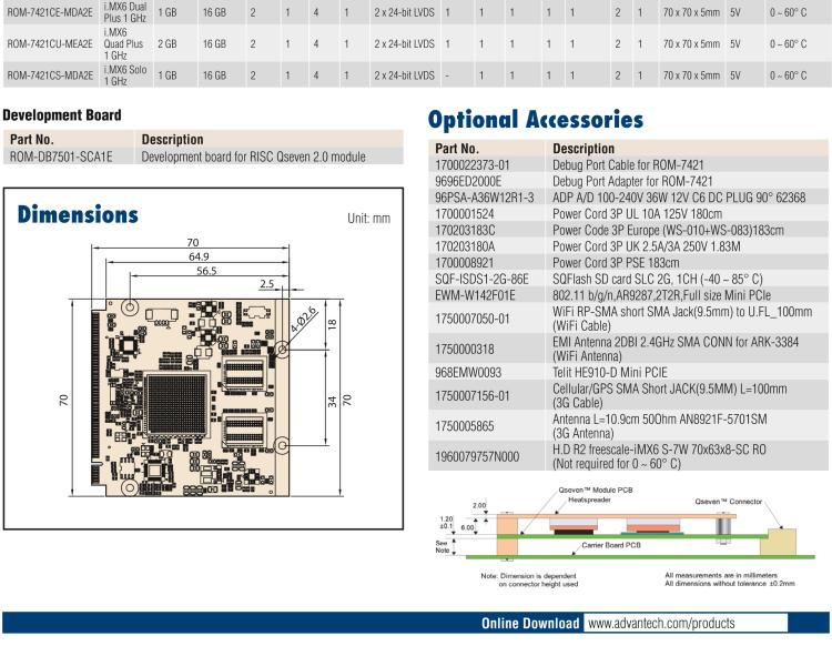 研華ROM-7421 基于NXP i.MX6Plus Cortex-A9 Qseven2.0 arm核心模塊，高性能、低功耗