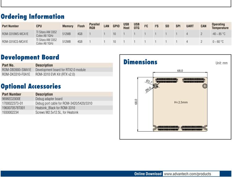 研華ROM-3310 基于TI AM3352 Cortex A8 1GHz RTX 2.0 的標(biāo)準(zhǔn)核心板，適用于寬溫抗震等工業(yè)自動(dòng)化領(lǐng)域