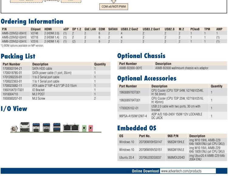 研華AIMB-229 板載AMD V2000系列8核/16線程CPU。視頻圖像處理性能強勁，接口豐富，超薄緊湊設計。
