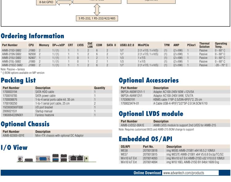 研華AIMB-215 板載Intel? 第4代 賽揚(yáng)處理器。豐富的擴(kuò)展，無風(fēng)扇設(shè)計(jì)，支持寬溫寬壓。