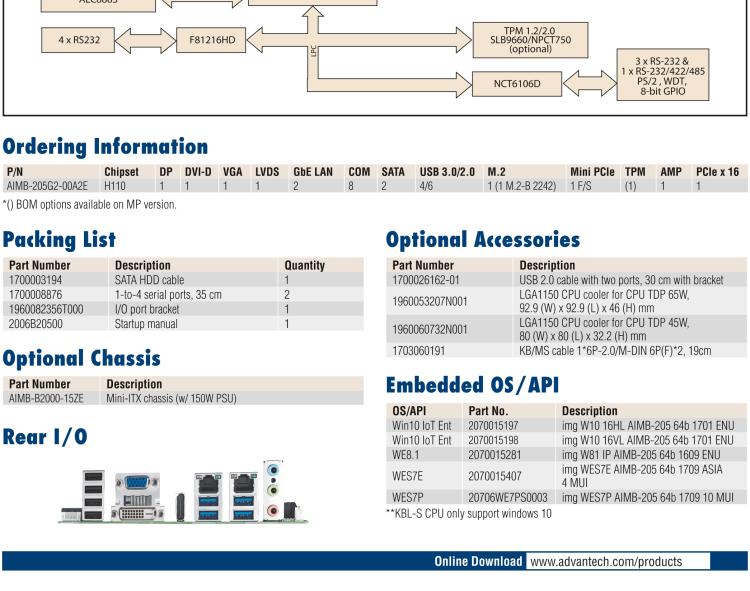 研華AIMB-205 適配Intel? 第6/7代 Core? i 處理器，搭載H110芯片組。高性價比，擁有豐富的擴展接口，穩(wěn)定可靠。