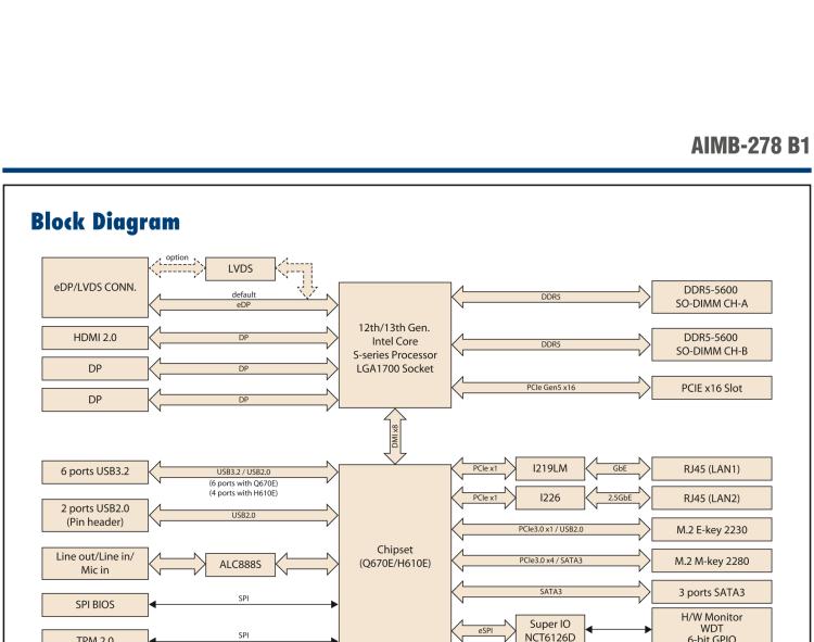 研華AIMB-278 適配Intel 第12代 Core i/奔騰系列處理器，搭載Q670E芯片組。獨立四顯，性能強勁，適用于醫(yī)療、視覺、檢測儀器等行業(yè)上。