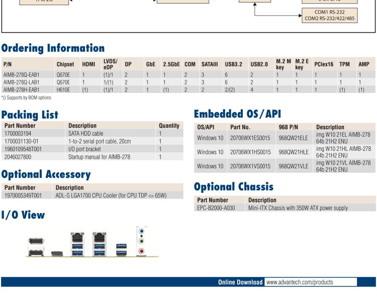 研華AIMB-278 適配Intel 第12代 Core i/奔騰系列處理器，搭載Q670E芯片組。獨立四顯，性能強勁，適用于醫(yī)療、視覺、檢測儀器等行業(yè)上。