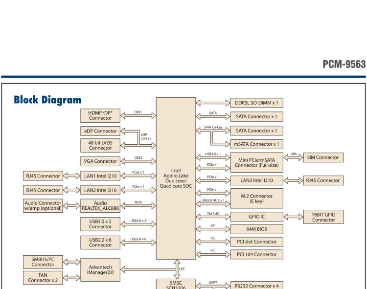 研華PCM-9563 英特爾第六代Atom?奔騰?/賽揚?/ Atom?處理器N4000，N3000系列，帶VGA / LVDS / HDMI的EBX/5.25寸主板，3 GbE，8 USB，1 SATA，音頻，1個miniPCIe，1 M.2 E kay，1 m.SATA，6個COM