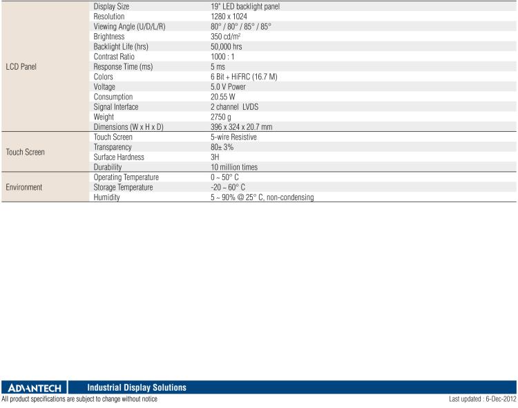 研華IDK-1119 19" SXGA 工業顯示套件，帶觸摸屏解決方案
