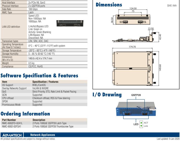 研華NMC-6002FD 100G光口網(wǎng)絡擴展模塊 雙QSFP28端口