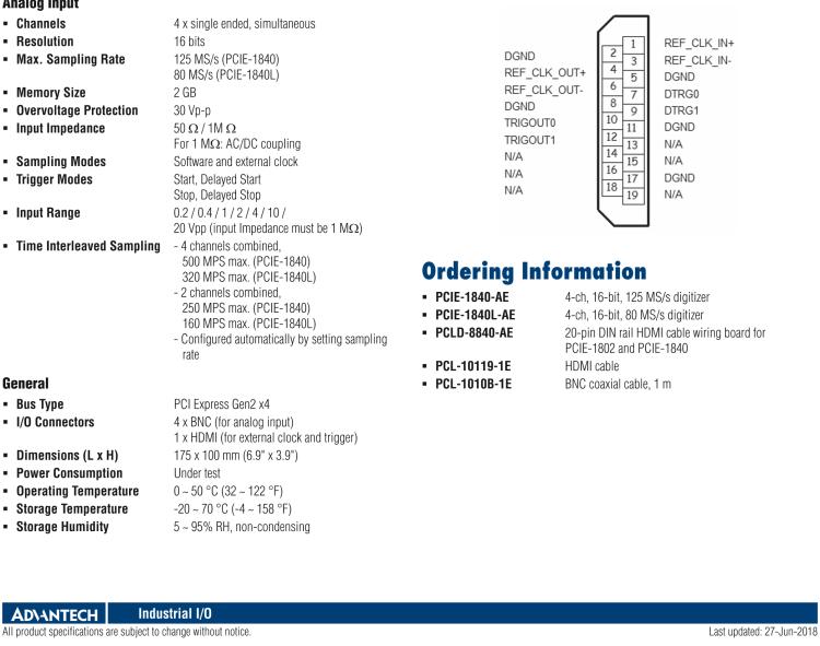 研華PCIE-1840 4通道，16位，125 MS/s數字轉換器