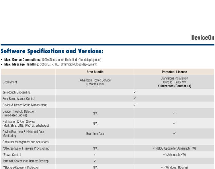 研華DeviceOn DeviceOn.DM是IoT設備管理，可遠程管理連接的設備并提供集中式管理功能。