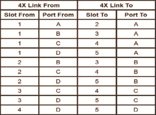 研祥6U VPX INTEL@ CORE I7 1.0INCH 高性能刀片計(jì)算機(jī) VPX-8806