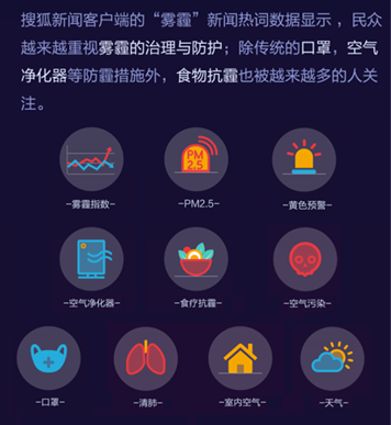 “霧霾”、“旅游”和“美食”大數據報告——搜狐新聞客戶端開啟指尖“民生”