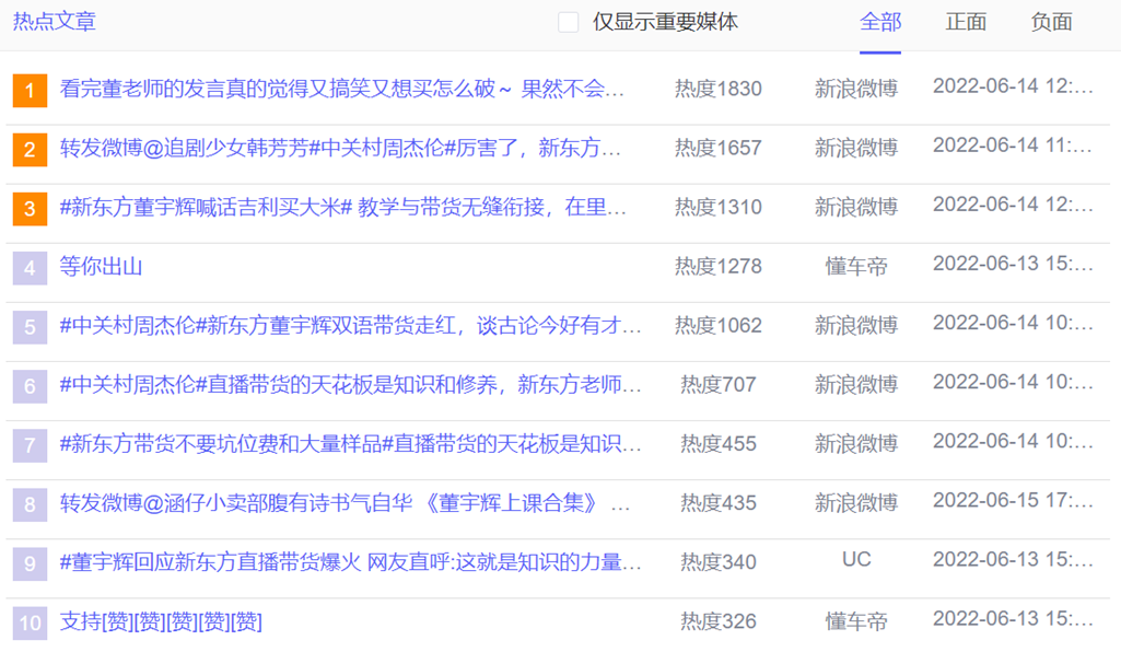 數據丨除了董宇輝，還有誰捧紅了新東方帶貨？