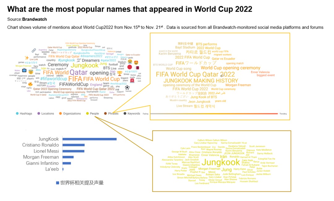 土豪的游戲：卡塔爾世界杯開幕式都誰最有存在感？