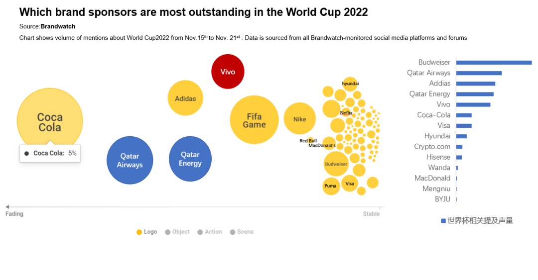 土豪的游戲：卡塔爾世界杯開幕式都誰最有存在感？