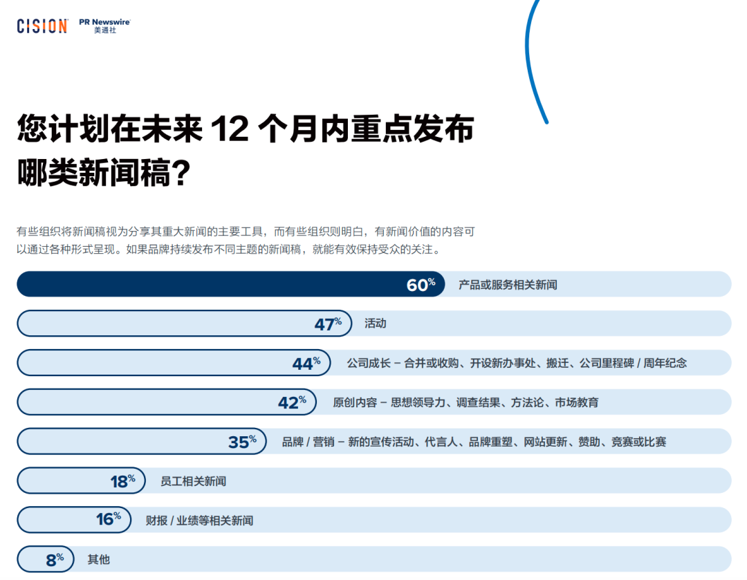 025年，企業(yè)公關(guān)傳播應(yīng)該注意什么？"