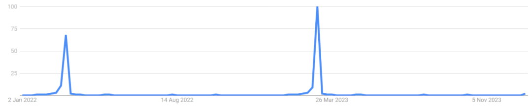 數據丨2024 ，企業如何做好女性溝通？