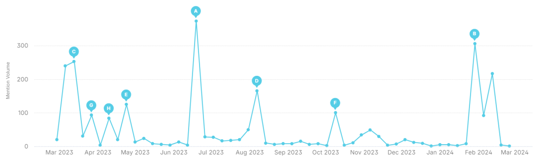 數據丨2024 ，企業如何做好女性溝通？