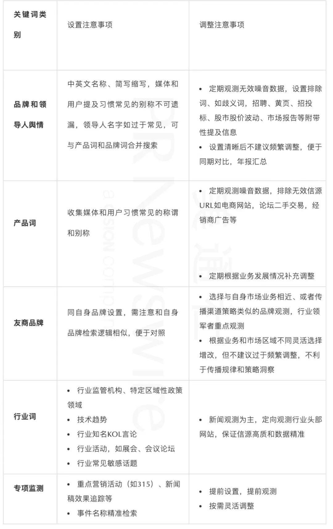 四步速成丨品牌315危機管理的實操指南