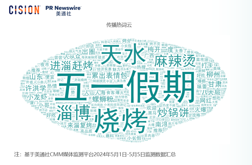 五一出游消費數據：洞察夏日旅游市場新機遇