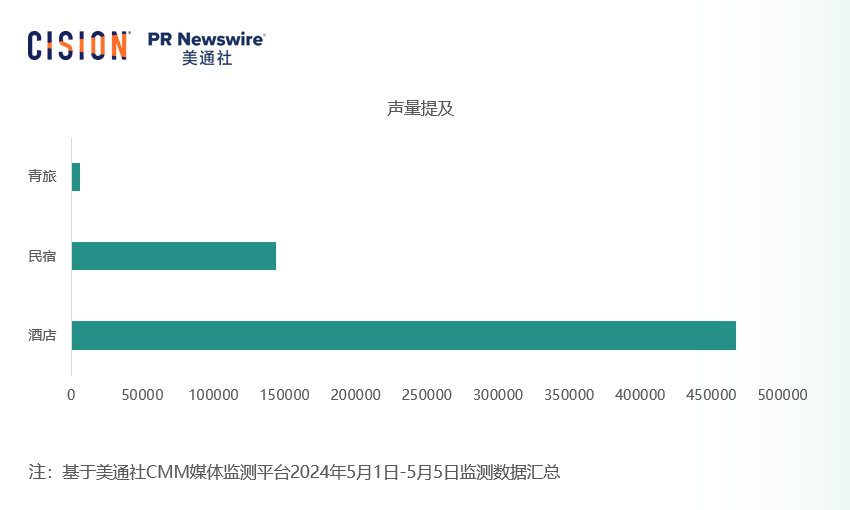 五一出游消費數據：洞察夏日旅游市場新機遇