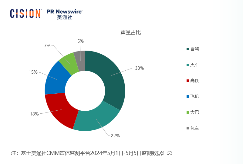 五一出游消費數據：洞察夏日旅游市場新機遇