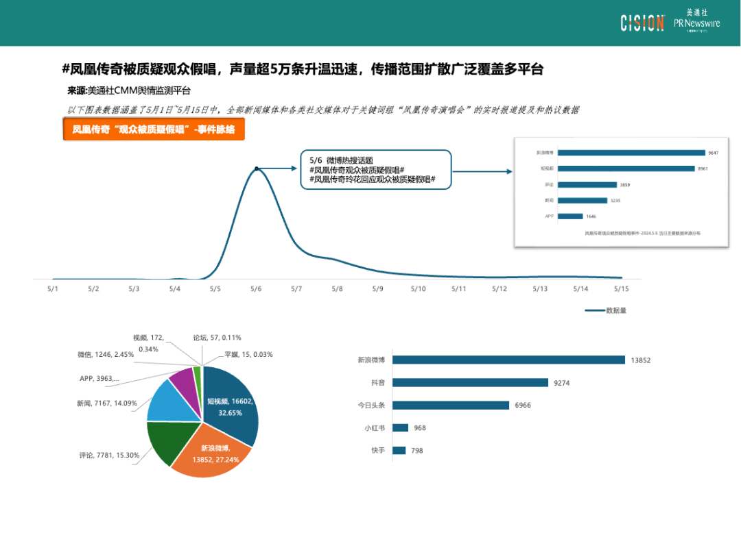 熱點頻現的演唱會，如何引爆品牌影響力？