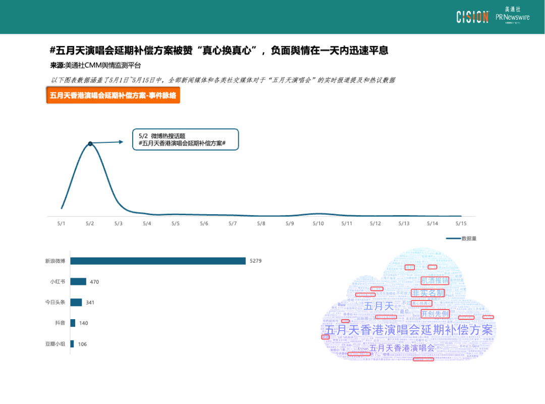 熱點頻現的演唱會，如何引爆品牌影響力？