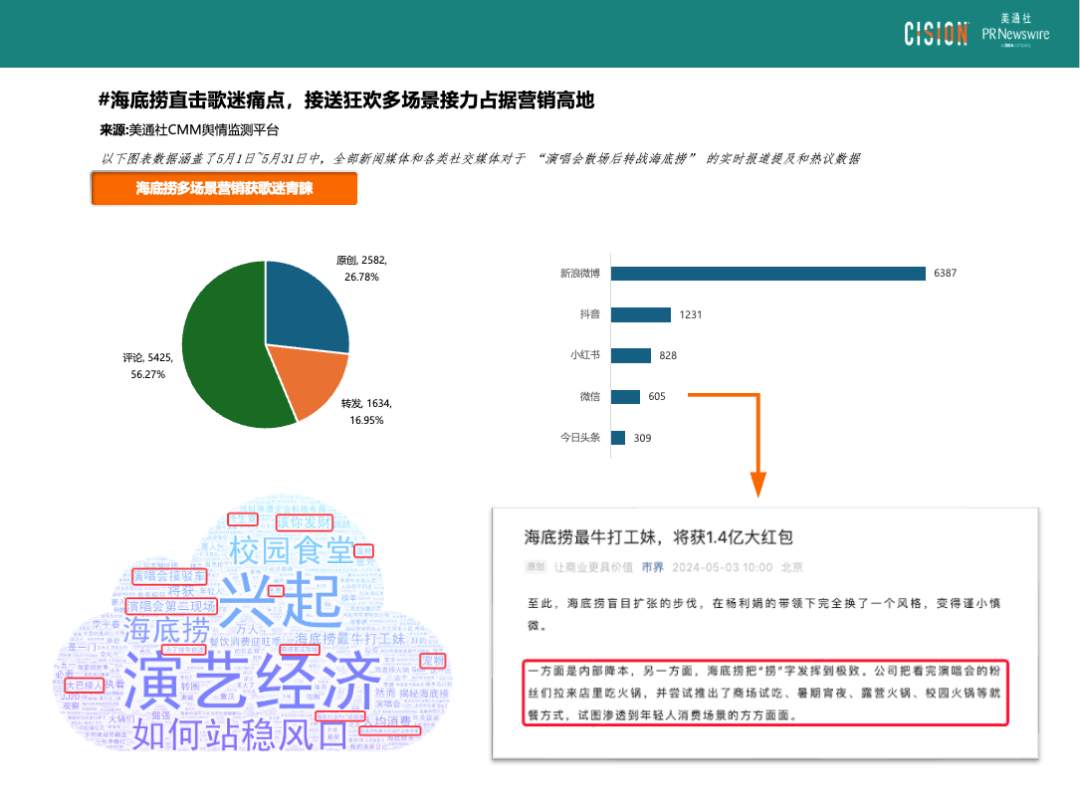 熱點頻現的演唱會，如何引爆品牌影響力？