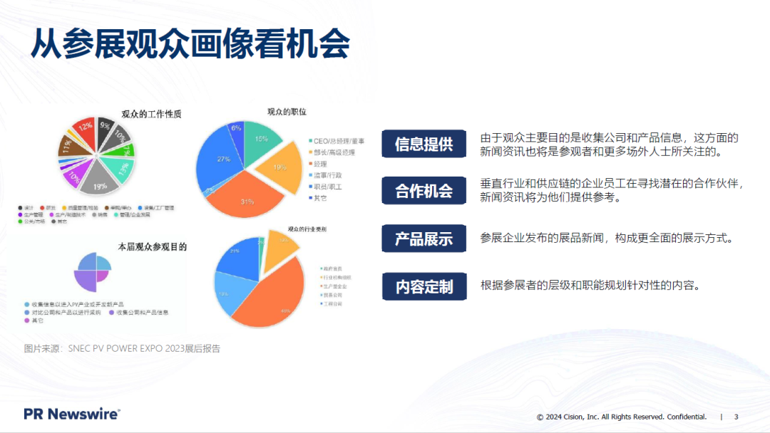 SNEC光伏展 | 一文看懂能源展會(huì)上企業(yè)如何做傳播