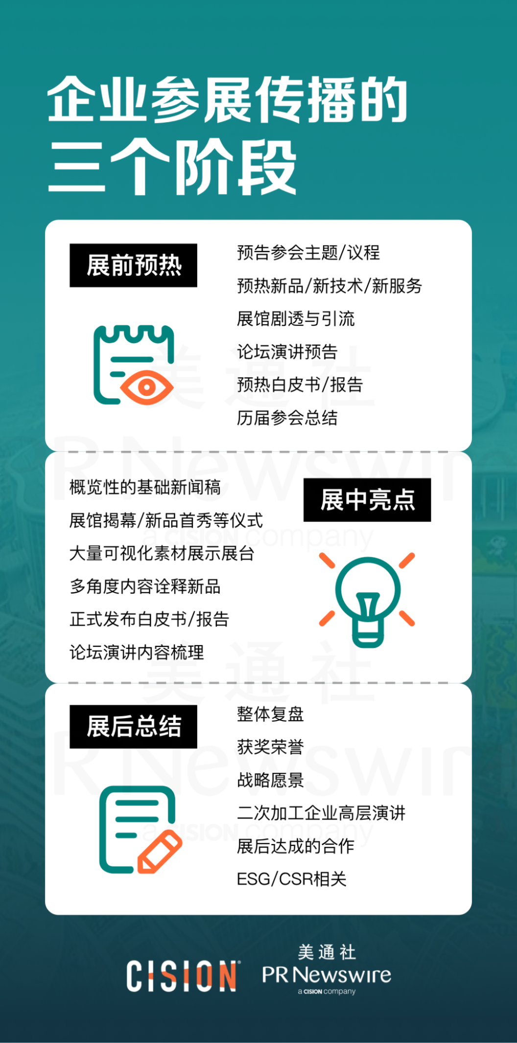 SNEC光伏展 | 一文看懂能源展會(huì)上企業(yè)如何做傳播
