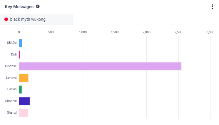 誰乘上了《黑神話：悟空》出海的“筋斗云”？丨數(shù)據(jù)