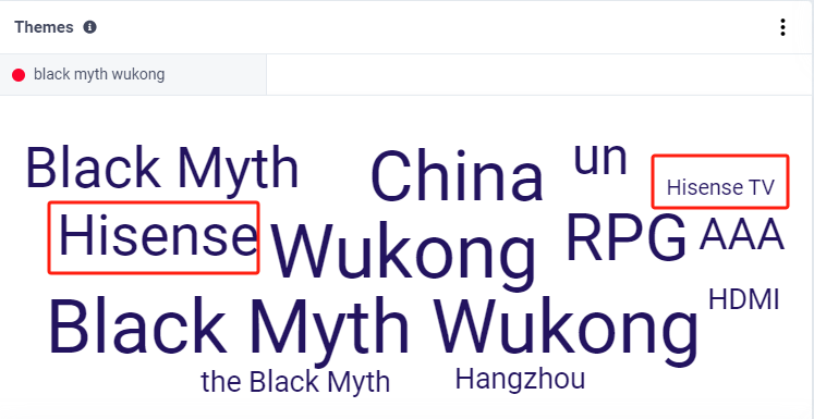 誰乘上了《黑神話：悟空》出海的“筋斗云”？丨數(shù)據(jù)